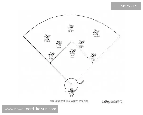 棒球外场接杀结合强投形成绝佳防守链条 棒球外场接杀结合强投形成绝佳防守链条